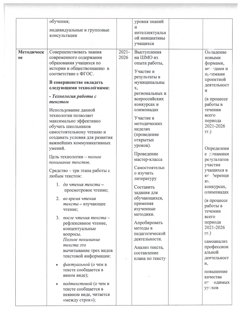 Индивидуальный образовательный маршрут - Кириллова - 4