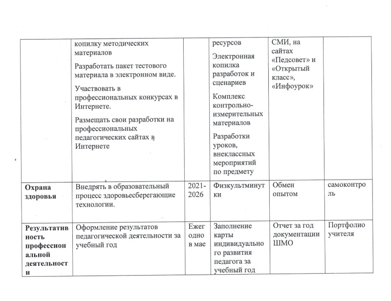 Индивидуальный образовательный маршрут - Кириллова - 7