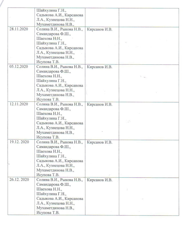 Приказ директора 101/4 (Прил.1, стр.3)