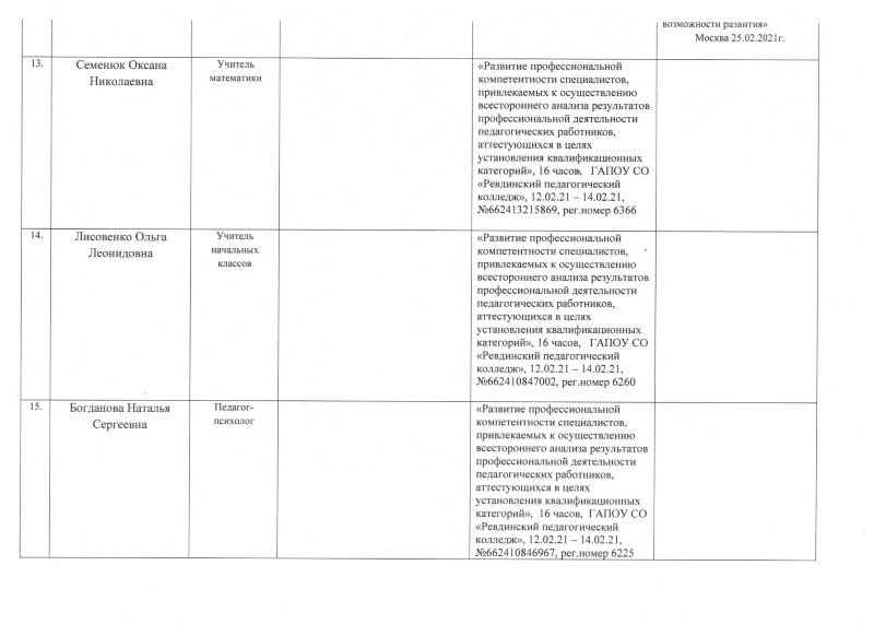 январь-июнь 2021 - 3