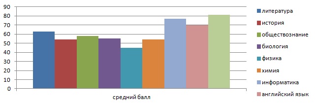 Диаграмма 1